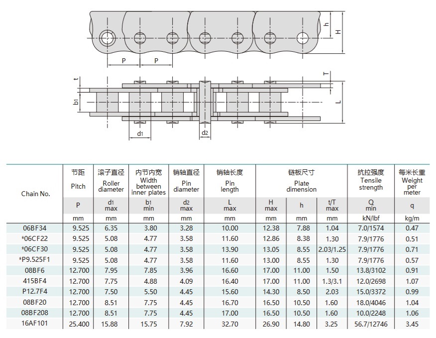 Цепь, предотвращающая изгиб, для технического стола с раздвижным окном