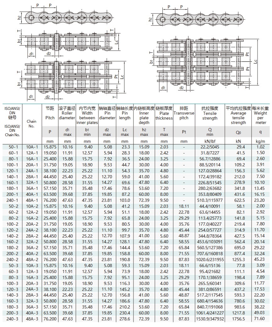 Техническая таблица прецизионной роликовой цепи с коротким шагом и шплинтом серии A