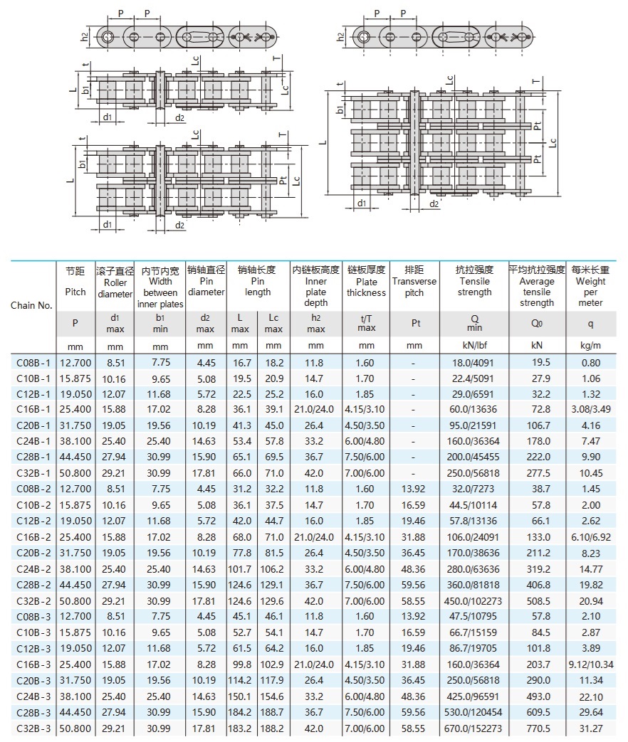 Роликовая цепь серии B с прямыми боковыми пластинами — техническая таблица