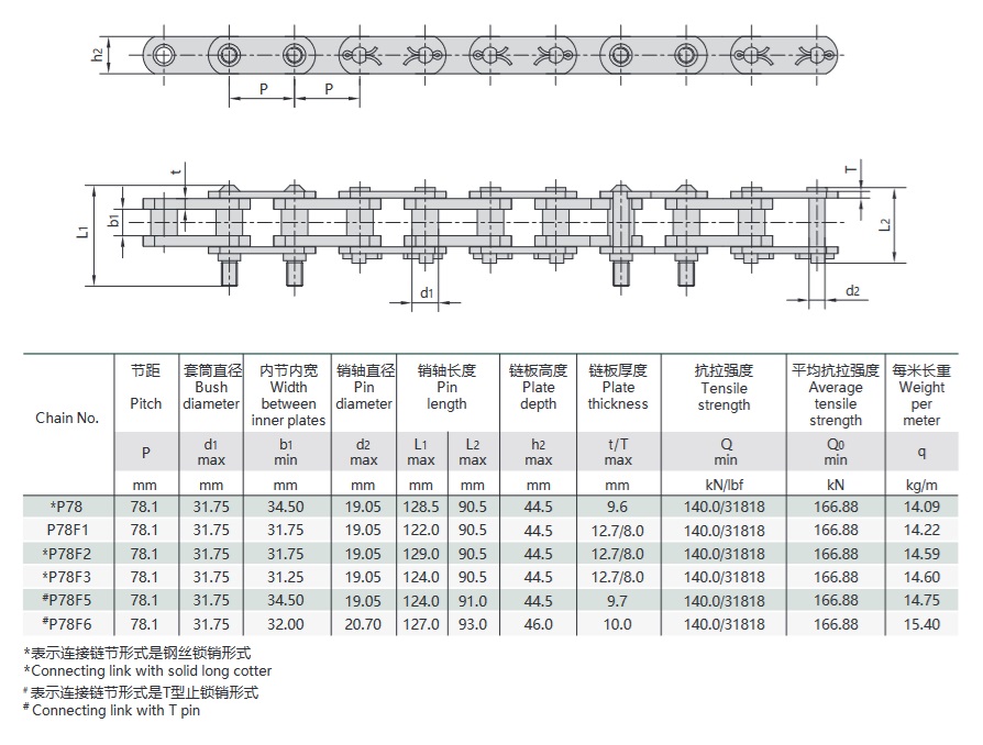 Техническая таблица цепи углеочистительной машины