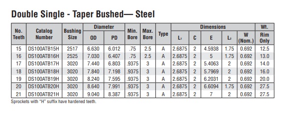 двухпластинчатые колеса коническая звездочка DS100A-2 техническая таблица