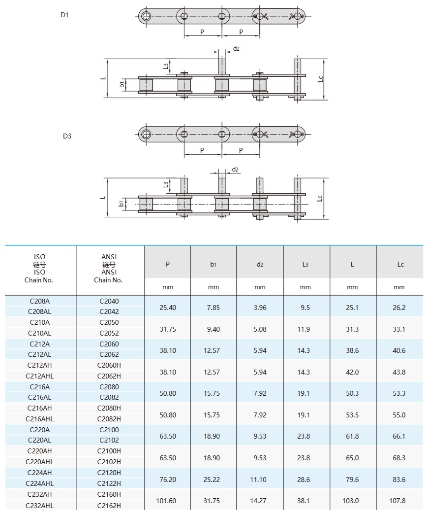 Двойные конвейерные цепи с удлиненными штифтами Техническая таблица