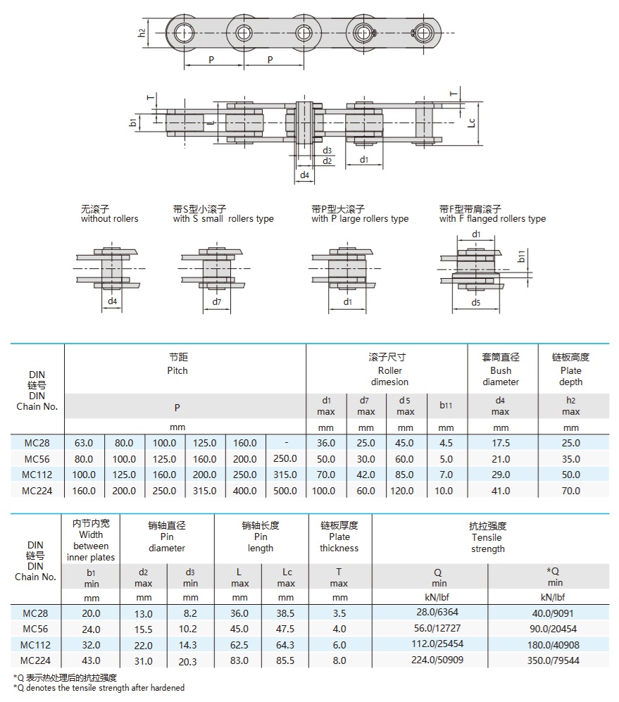 Категория конвейерных цепей с полыми штифтами серии mc