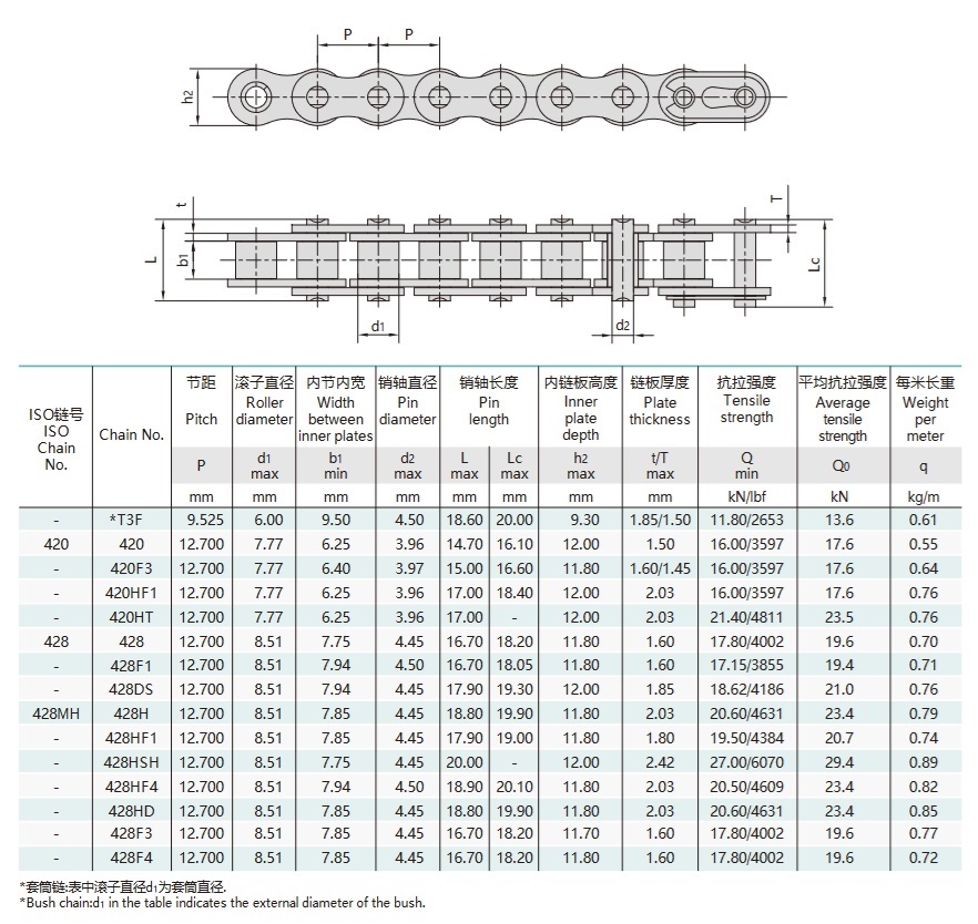 Техническая таблица приводной цепи мотоцикла