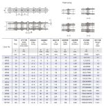 Техническая таблица многопластинчатой штифтовой цепи