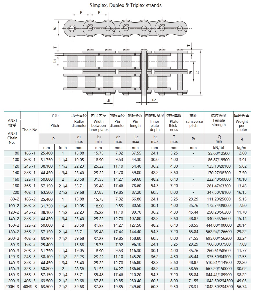 техническая таблица нефтяных месторождений