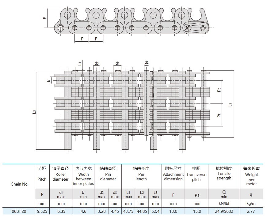 роликовая цепь для текстильного оборудования техническая таблица