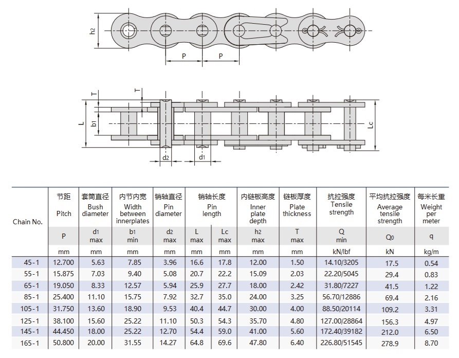 Техническая таблица цепей без роликов