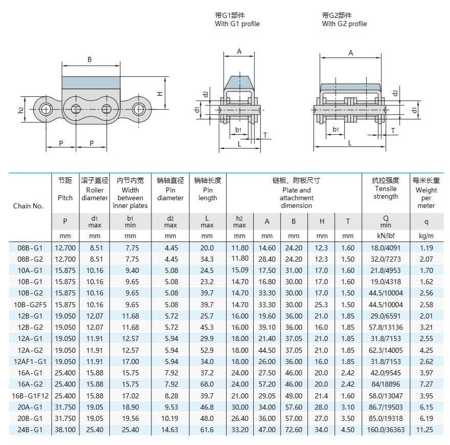 резиновая прикрепленная пластина цепь техническая таблица
