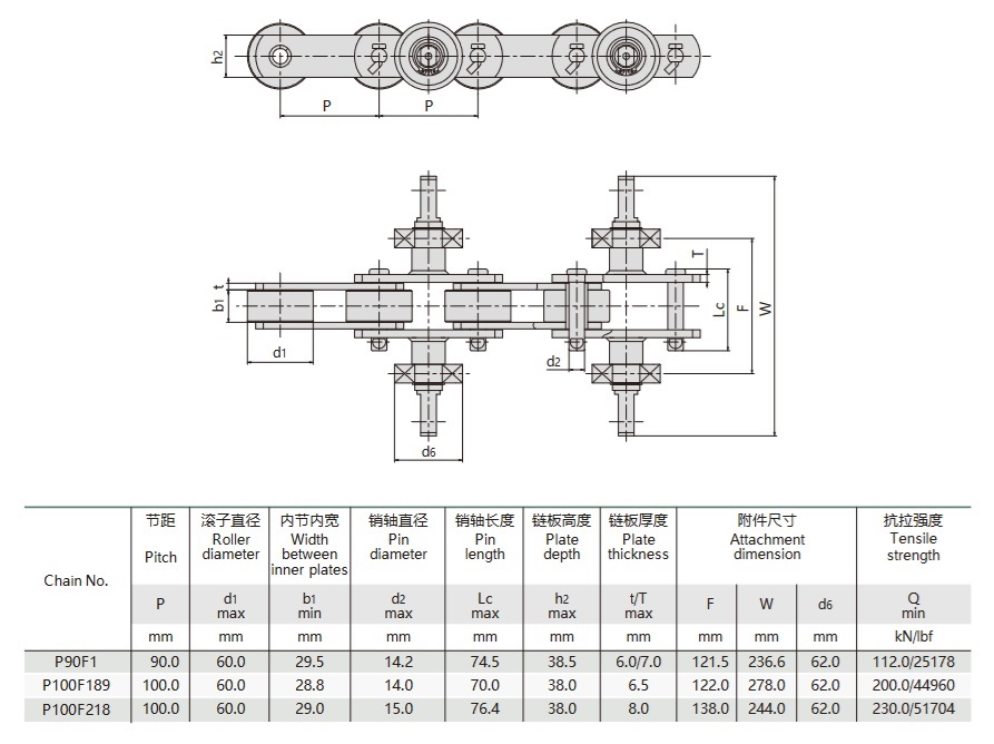 Техническая таблица цепи конвейера с резиновыми перчатками