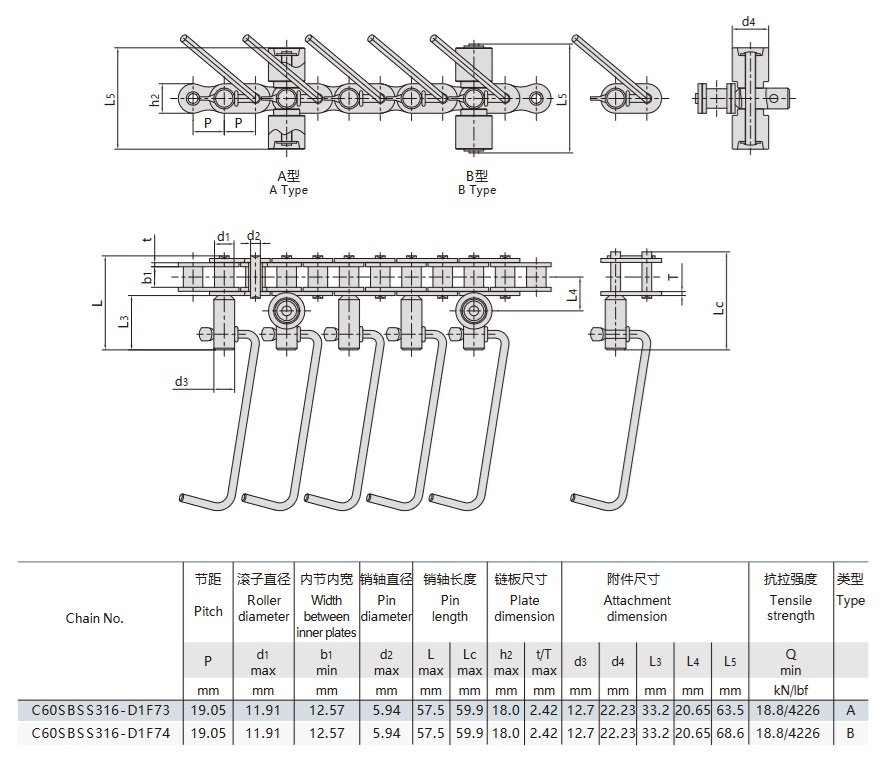 Технические характеристики конвейерной цепи для линии по производству колбасных изделий