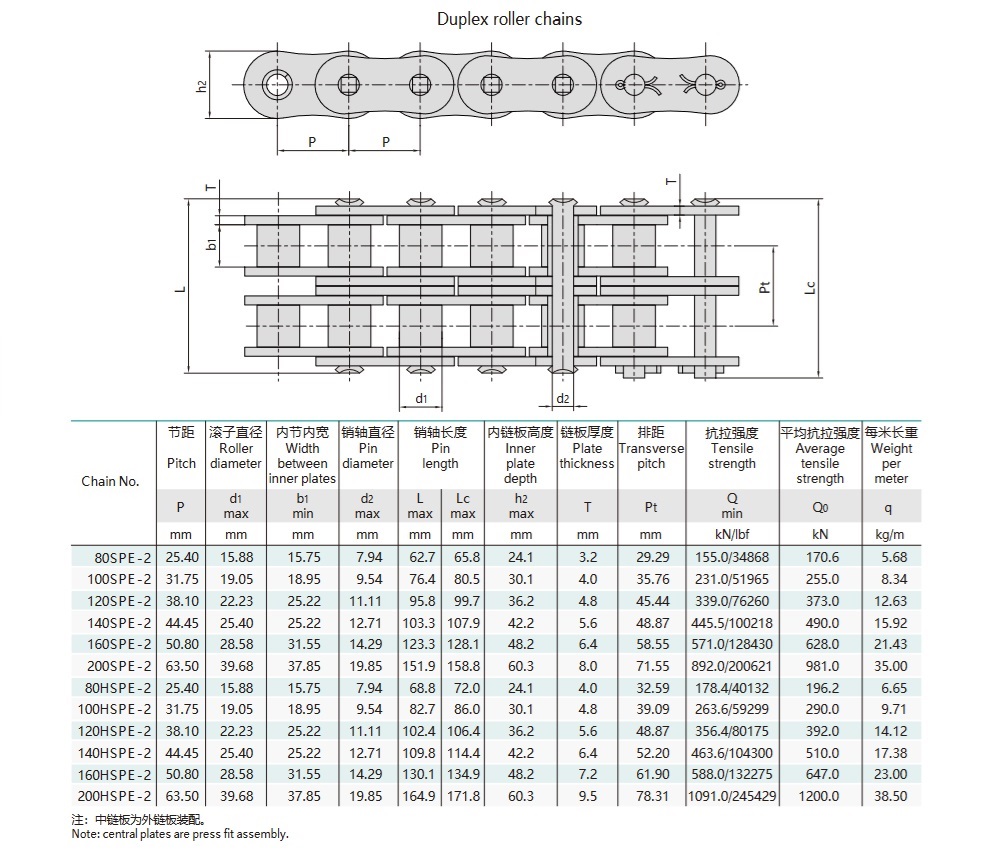 Технические характеристики высокопрочной роликовой цепи с коротким шагом