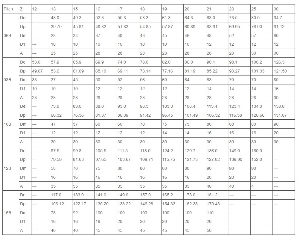 Звездочка из нержавеющей стали 06B 08B Техническая таблица