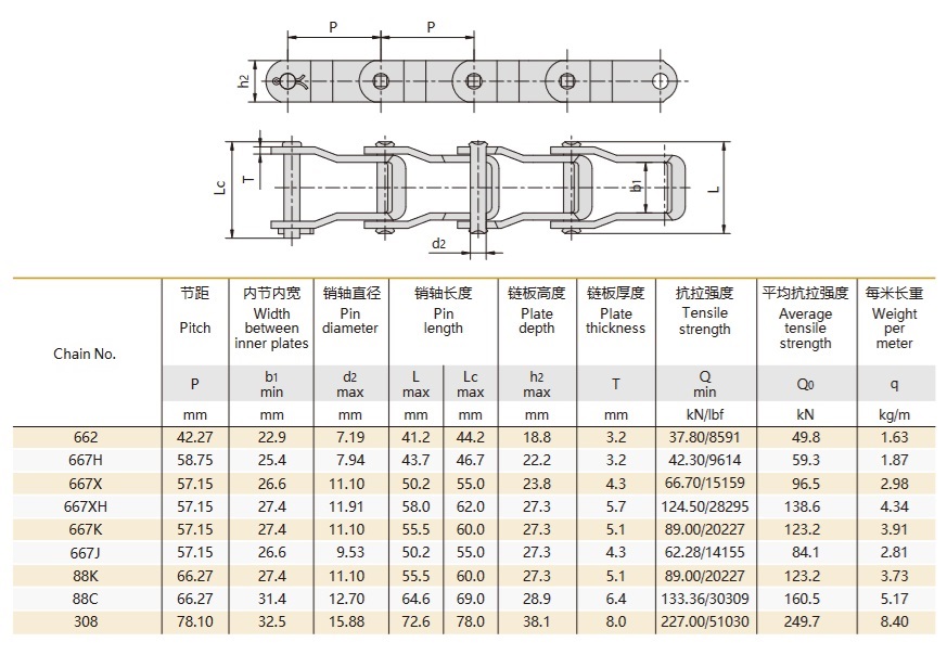 техническая таблица стальной штифтовой цепи