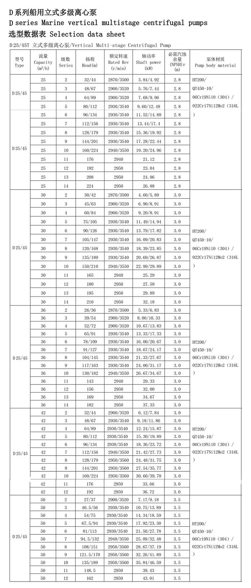 Морской вертикальный центробежный насос из нержавеющей стали для пожаротушения Технические параметры