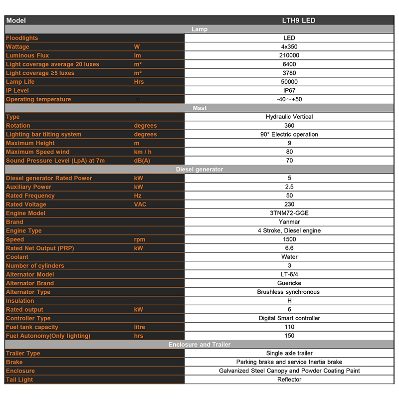 Гидравлическая подъемная мобильная дизельная осветительная башня Технические параметры
