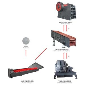 Эта линия по производству песка